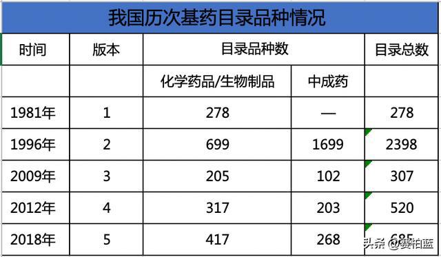 國家衛(wèi)健委開會，基藥、兒童藥、短缺藥列為2023重點(diǎn)工作任務(wù)！