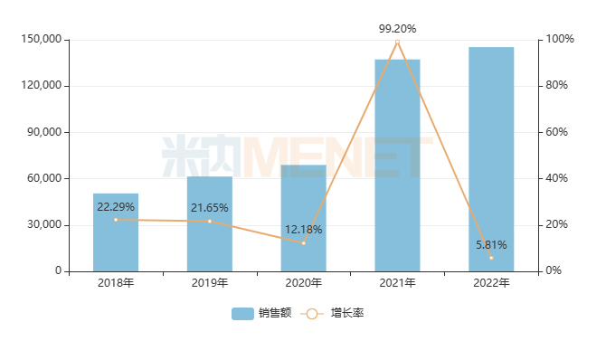 進(jìn)入基藥目錄后，25個(gè)獨(dú)家中成藥銷售暴漲